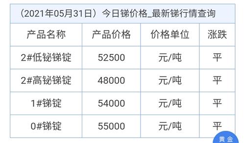 锑锭最新价格动态，学习之旅与自信超越之路