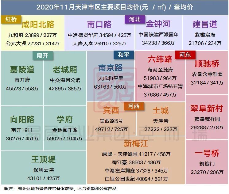 天津房价下跌最新消息，市场走势分析与预测