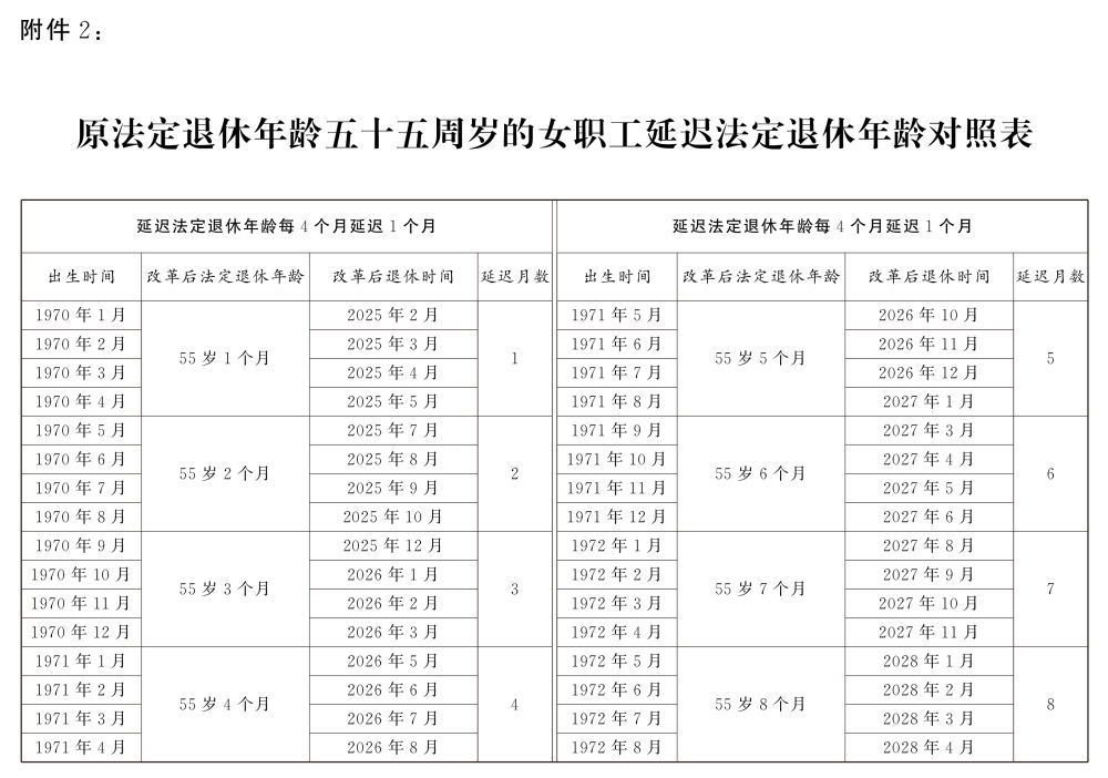 延迟退休最新消息2024,延迟退休最新消息2024，一场心灵与自然的双重旅行，让我们共同期待