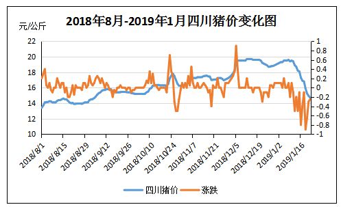 四川最新猪价发布，养猪达人速览！