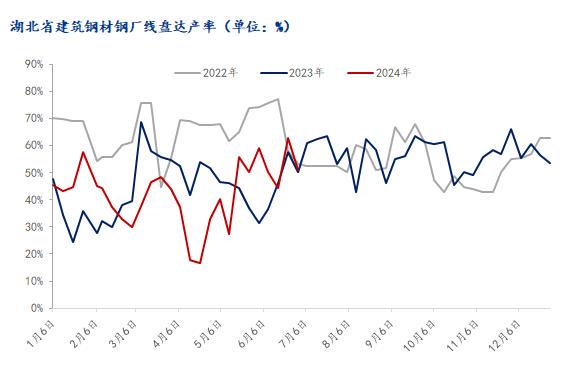 湖北钢筋价格最新动态，最新行情报告