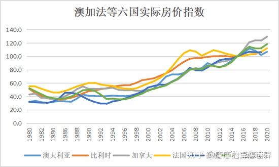 拉菲国际最新房价动态，态势、探究与论述