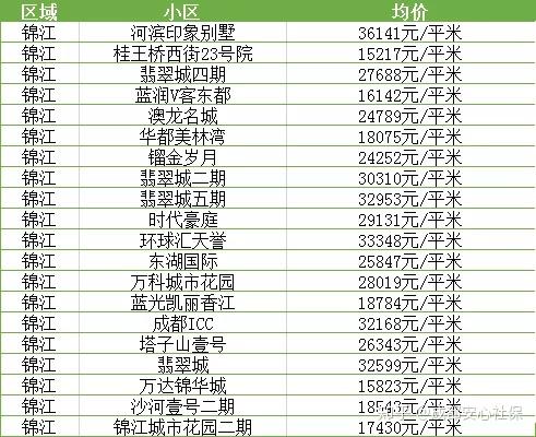 成都双流最新楼盘房价,成都双流最新楼盘房价探讨