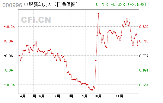 中银新动力基金最新净值及自我超越的奇妙旅程变化与学习之路