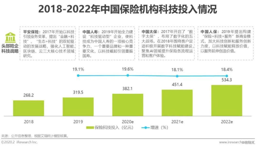 未来技术趋势展望，3D专家的最新精准预测