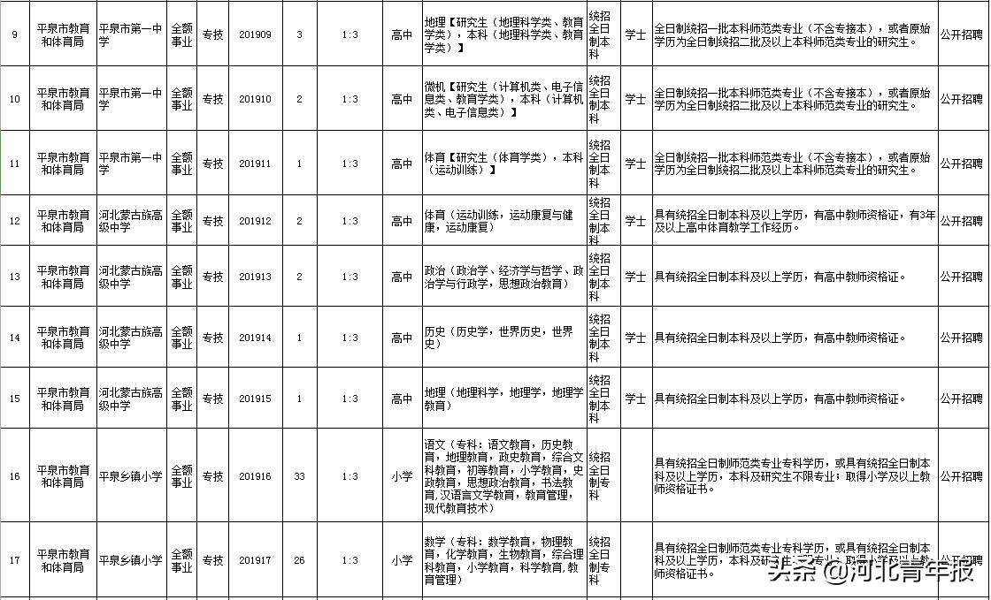 沧州市最新招聘动态及职位更新通知