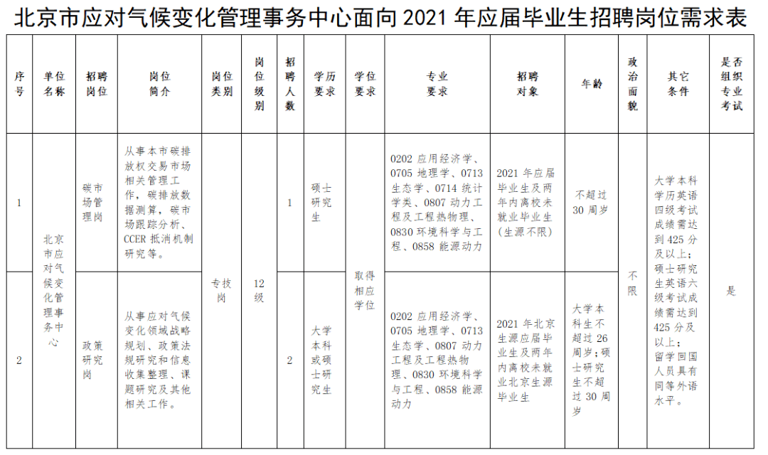 北京最新招聘信息直招汇总