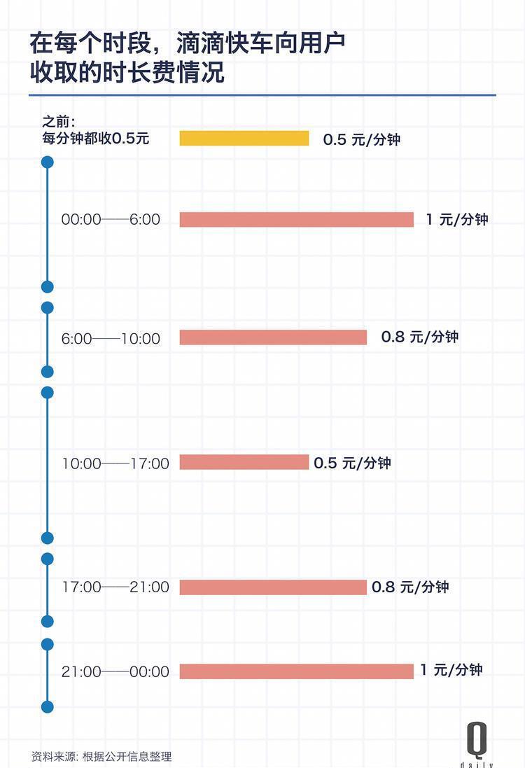 宜昌滴滴快车最新动态更新