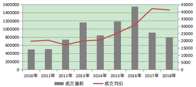 青浦中铁逸都最新房价,青浦中铁逸都最新房价，变化中的机遇与自我超越的旅程