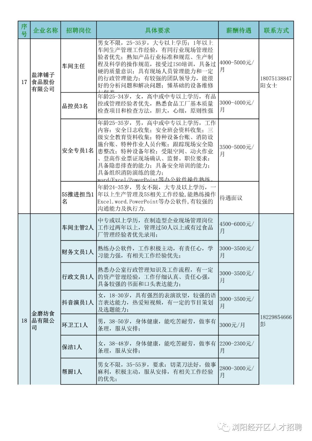 浏阳大瑶最新招工信息详解，岗位、要求及论述全解析