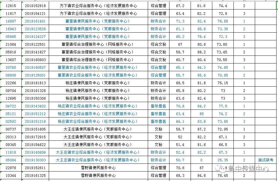 莱芜企业最新招聘信息,莱芜企业最新招聘信息✨