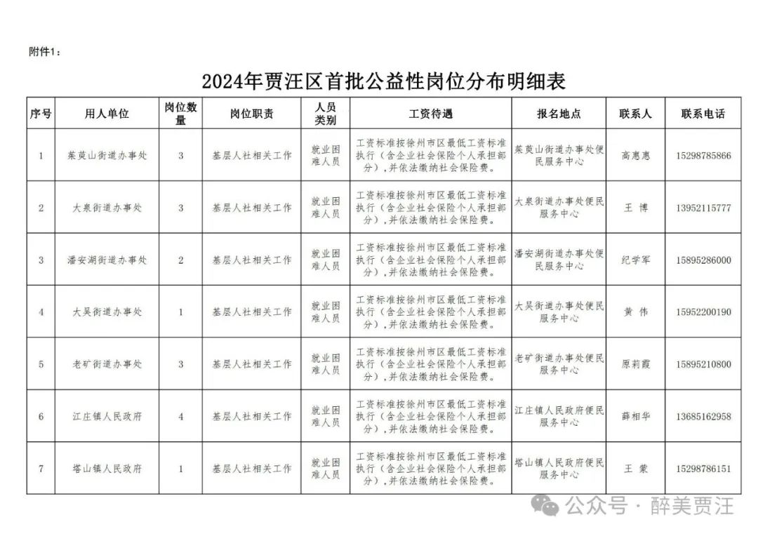 2024贾汪最新招聘启幕，小巷深处的风味探索之旅