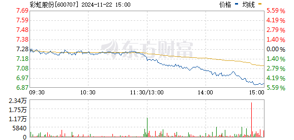 彩虹股份2024年最新消息与行业趋势及公司前景深度解析