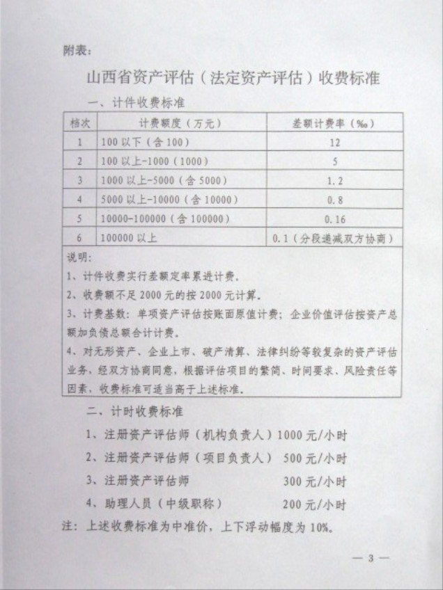 资产评估最新收费标准详解与步骤指南