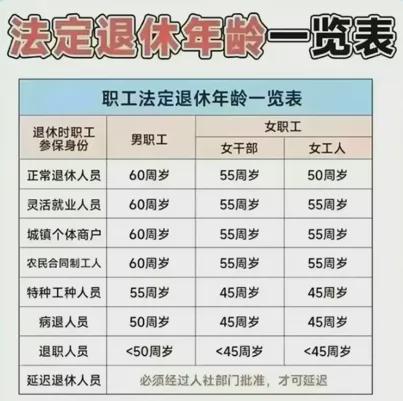 中国退休年龄最新规定2024，探寻内心宁静与大自然的和谐共舞之路