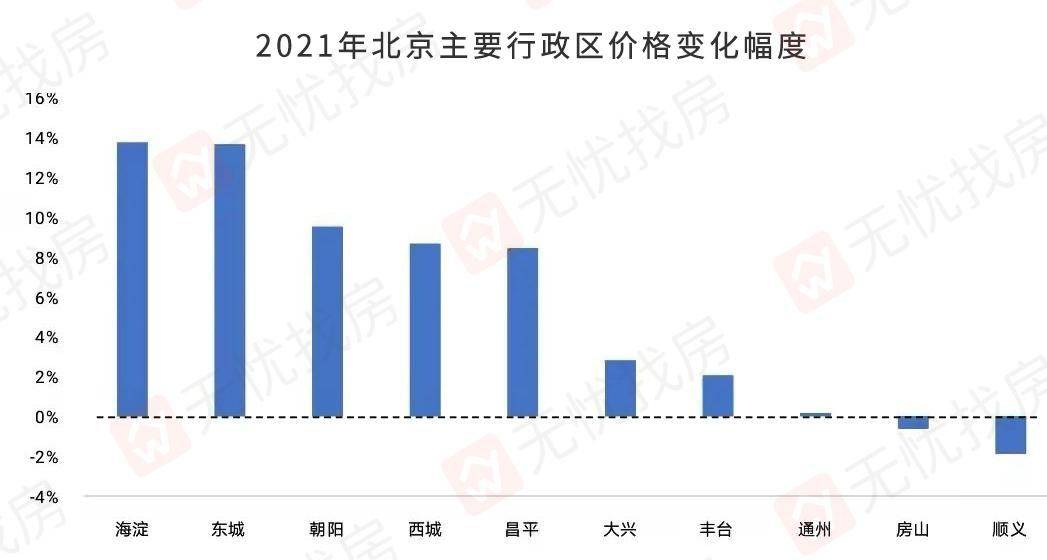 房山楼盘最新房价走势揭秘，小巷深处的意外发现之旅