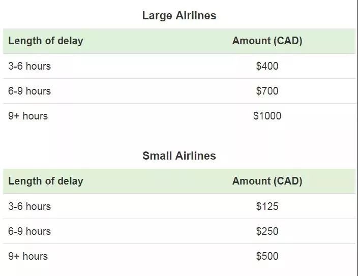 最新航空法延误赔偿,最新航空法延误赔偿，保障旅客权益的重要措施