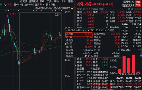 嘉实元和股票最新公告,嘉实元和股票最新公告，变化中的学习之旅，自信与成就感的源泉