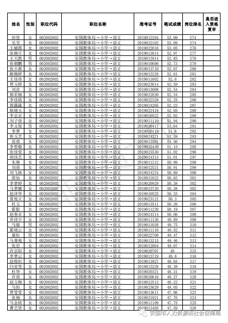 安国北跑最新招聘信息速递，职位空缺与申请指南🏃‍♀️🏃‍♂️