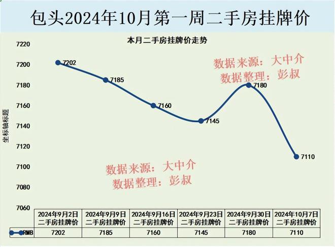 包头房价最新动态，市场态势与个人立场分析