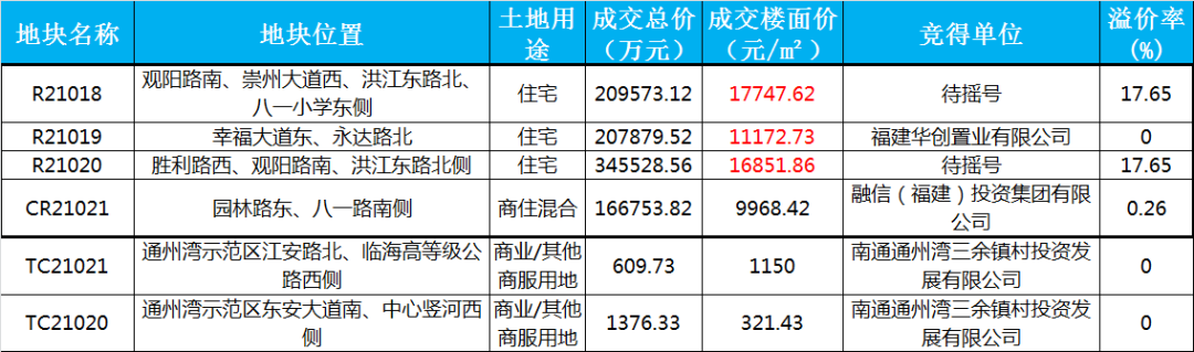 南通土拍最新消息,南通土拍最新消息，全面指南与步骤解析