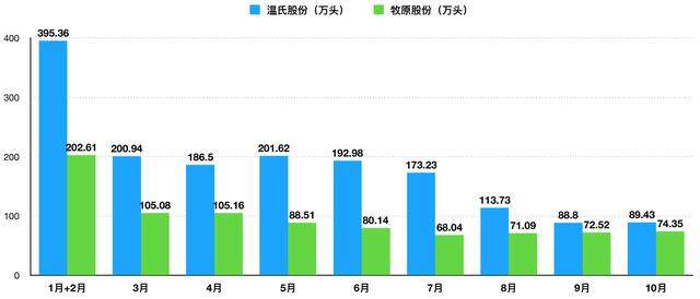 广东温氏最新毛鸡价分析，市场走势下的多元观点探讨