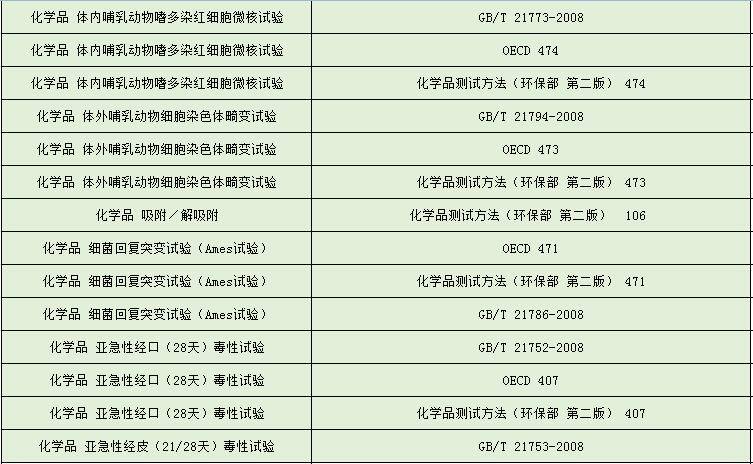 GB2828最新版，引领行业变革与把握全新机遇的标准