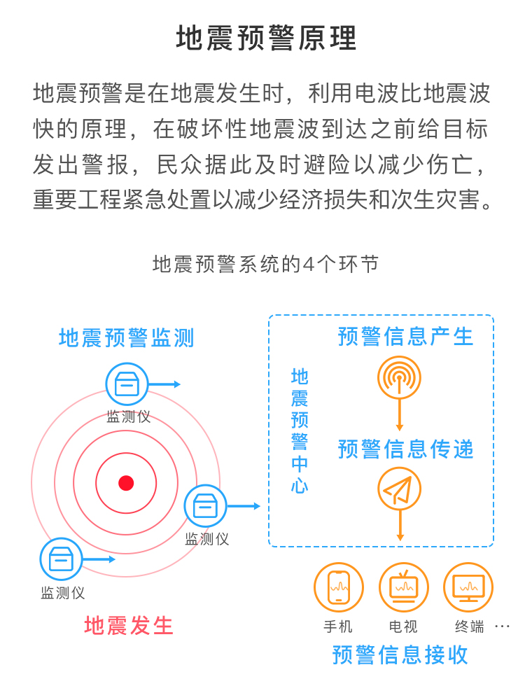 东北地震最新动态，科技守护家园，智能预警重塑未来防护新篇章