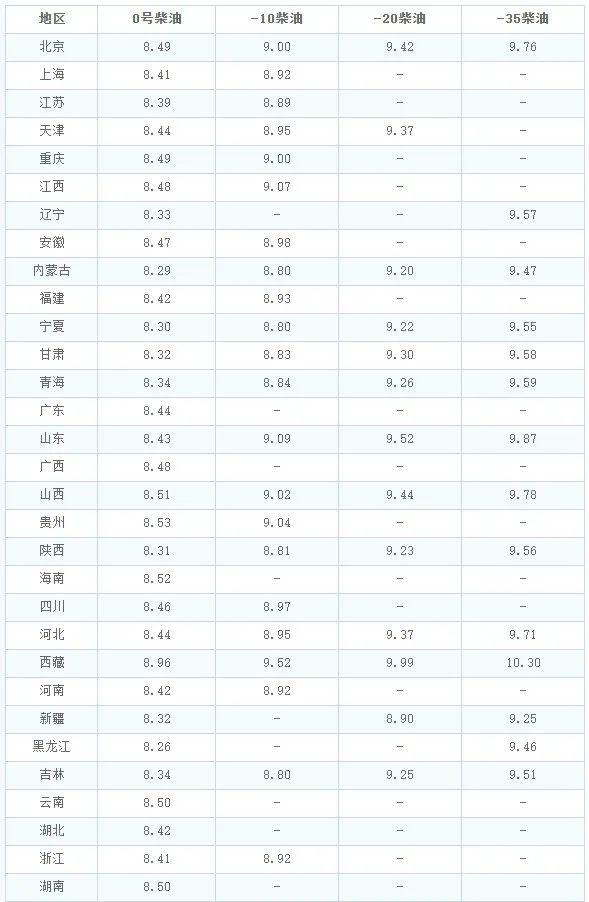 山西油价调整最新消息,山西油价调整最新消息，科技引领变革，智能油价监测重塑未来