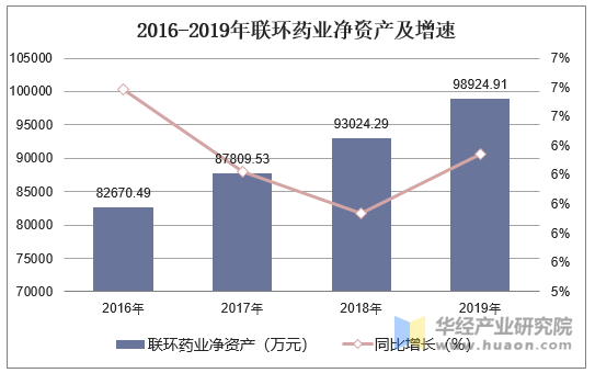 联环药业最新动态深度分析与观点阐述