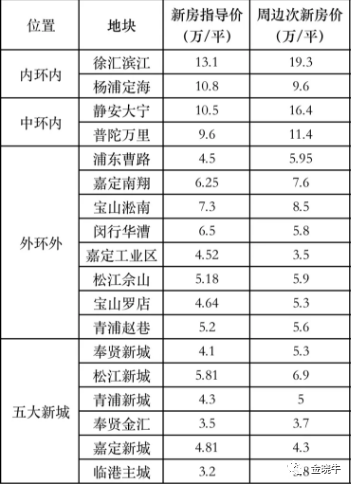 湘潭房价走势揭秘，科技引领房产新纪元来临