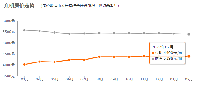 东明县房价最新动态，探索家的温馨，最新价格表揭秘