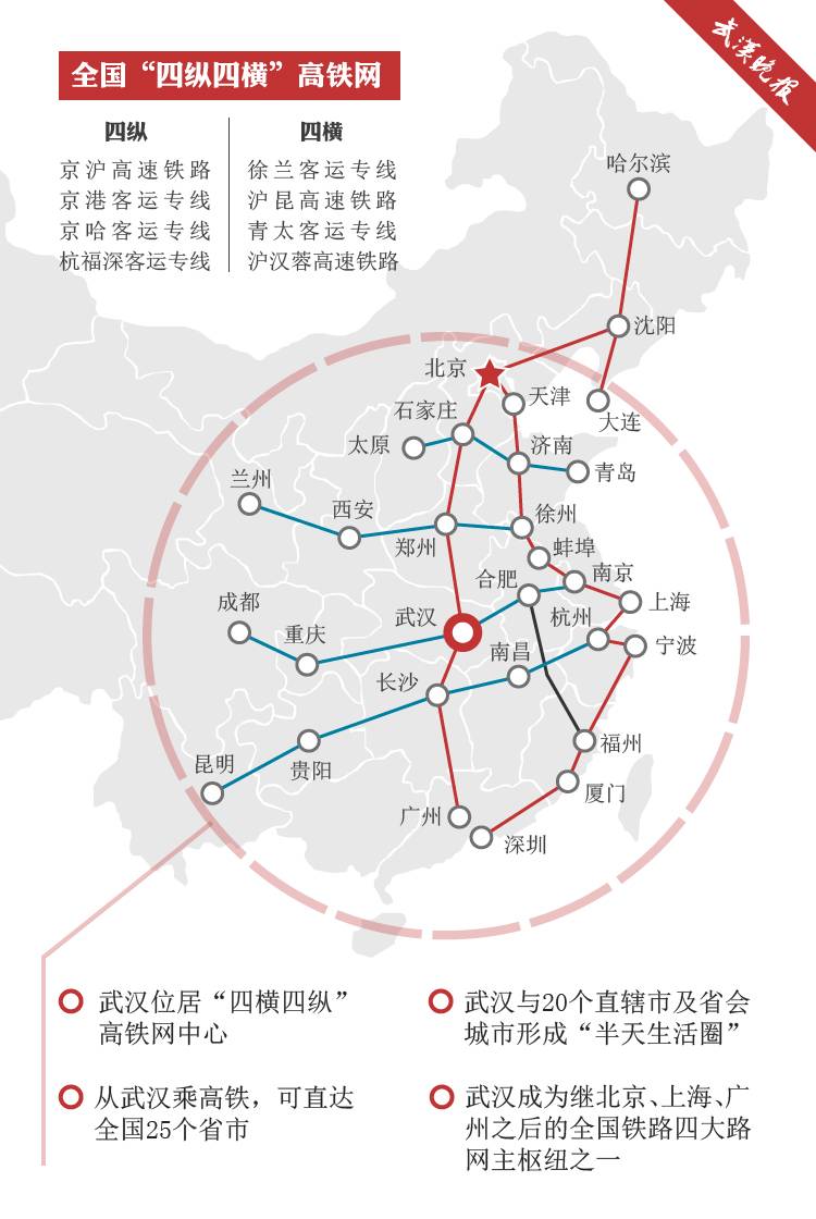 高铁最新动态与全面指南