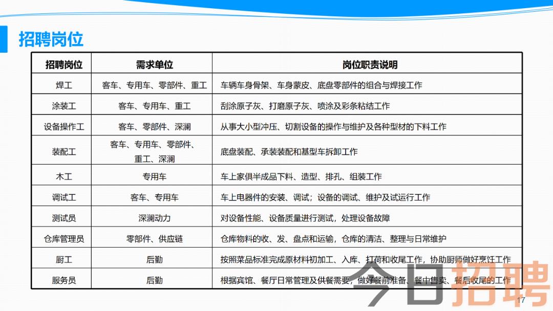 最新铣工招聘信息及应聘详细步骤指南