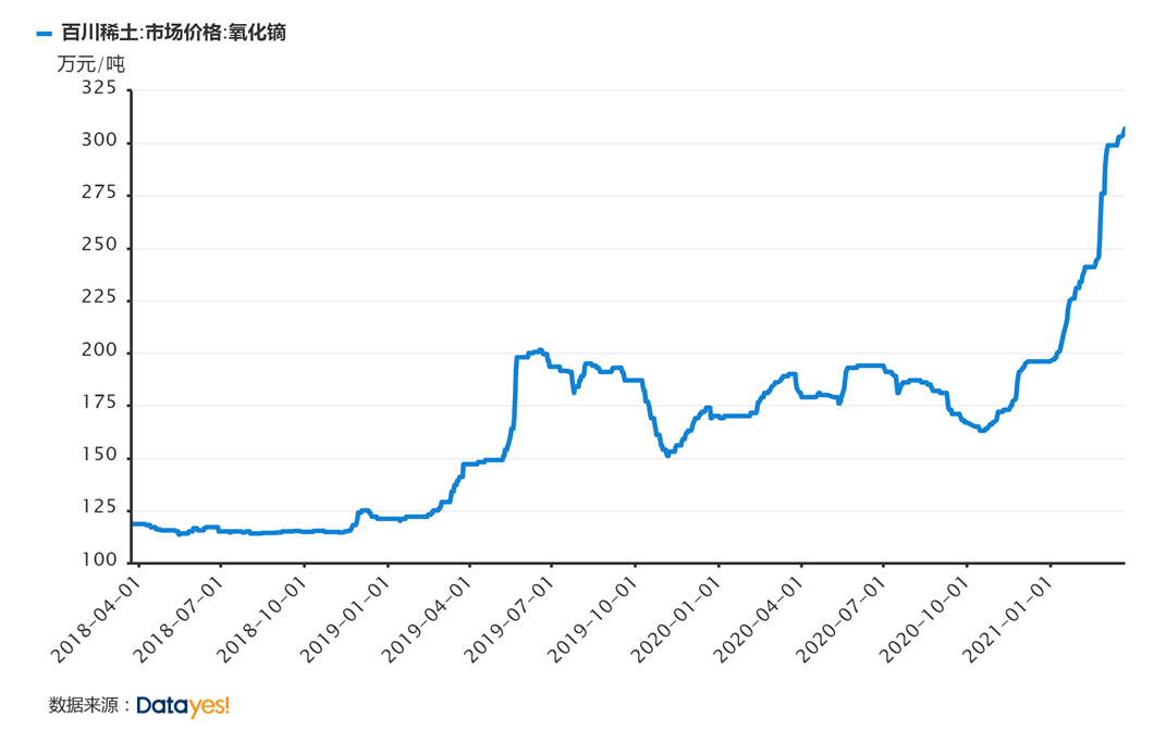 稀土价格动态更新，科技引领未来，稀土点亮新生活新篇章