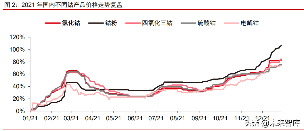 废钴最新价格动态，价值变化中的学习自信与成就感