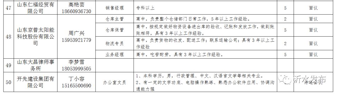 青州最新招聘今日启幕，科技革新引领未来人才招聘新体验