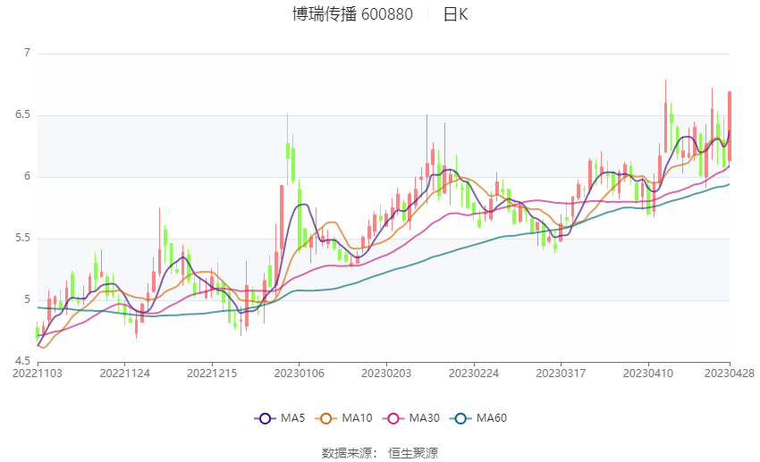 博瑞传播最新动态速递，最新消息汇总📢📣