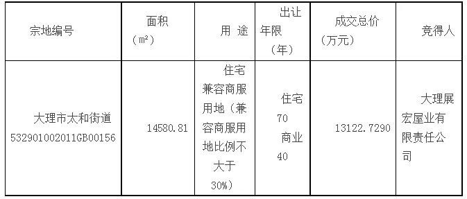 大理最新楼盘概述及市场现状与前景分析