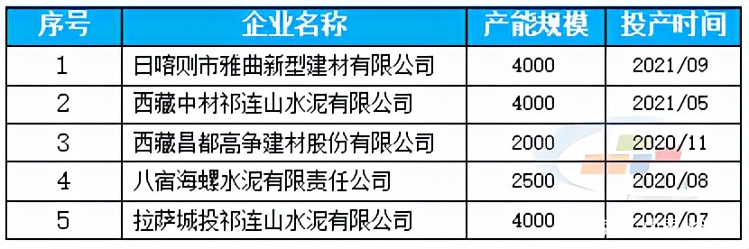 拉萨水泥最新价格揭秘，小巷深处的惊喜探索