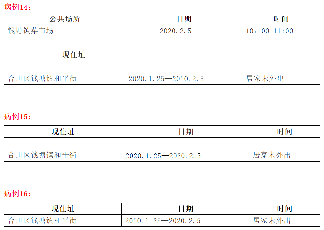 合川最新病例深度解析与关注，最新动态及关注焦点