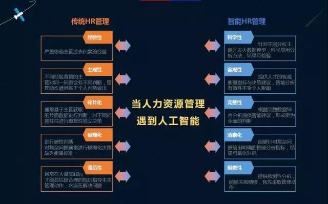 科技重塑人力资源管理，人力资源资讯速递开启智能新时代