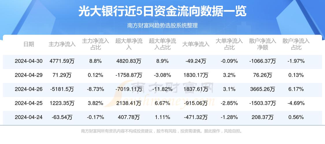 光大网上行情深度解析，最新动态与趋势分析