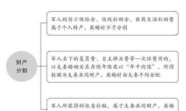 最新婚姻法财产分配解析与步骤指南