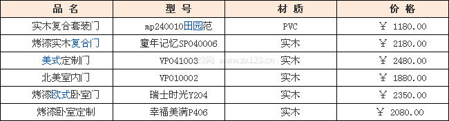 最新木门十大品牌排名与友情的交织故事