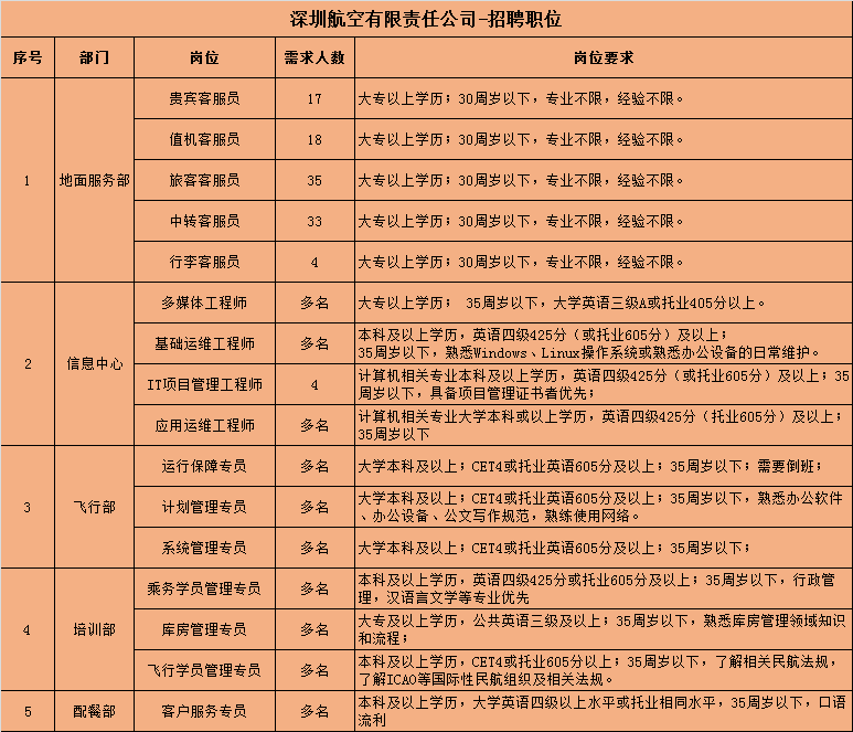 建筑物内外装饰的设计 第28页