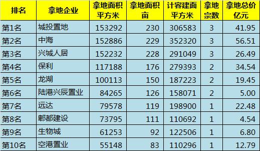 兴城28路最新时刻表公布