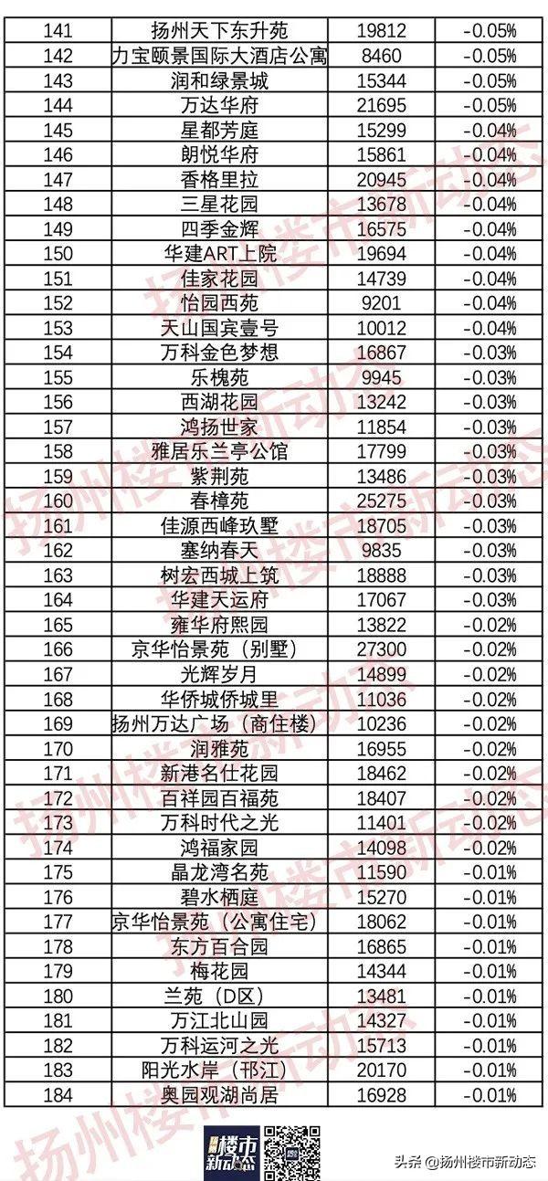嘉隆星苑最新房价分析与观点阐述