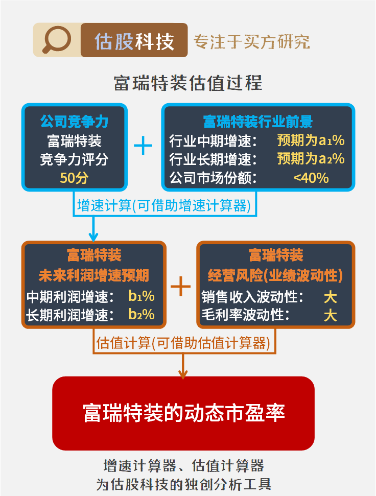 富瑞特装最新动态报道