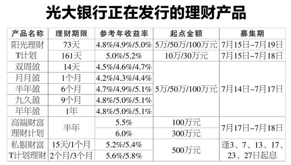 光大理财新产品2025，未来财富的新航向，理财新选择亮相！